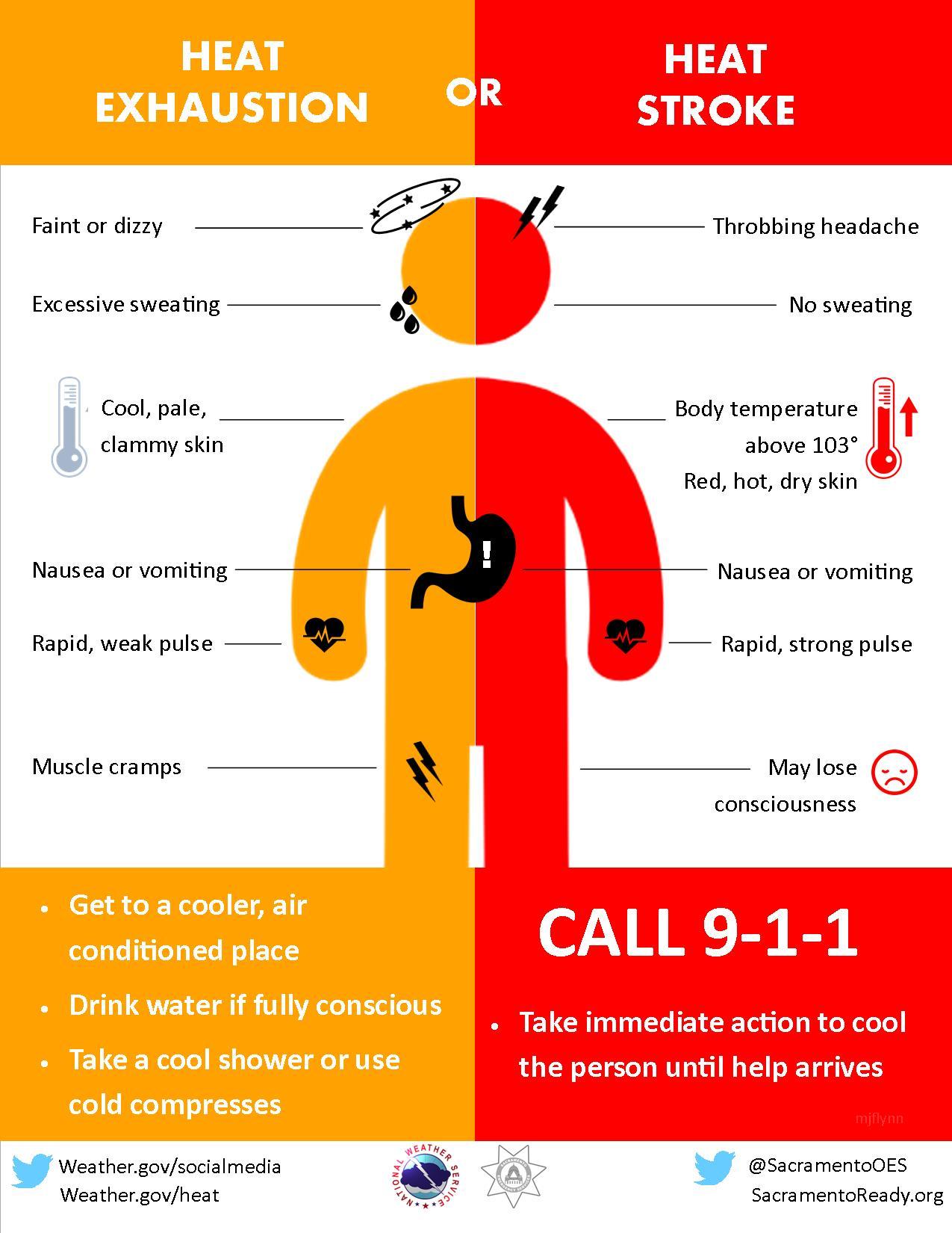 Heat stroke vs heat exhaustion symptoms  
